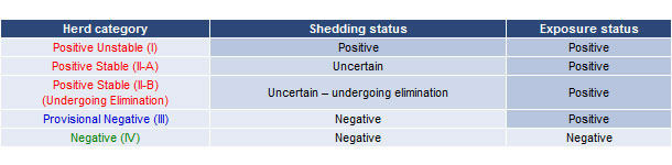 Klasyfikacja stad świń według statusu PRRSv.