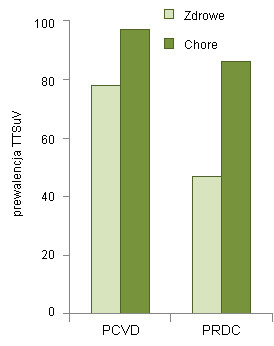 TTSuV prevalence