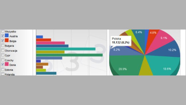Rozkład produkcji wieprzowiny w krajach UE będacymi głównymi producentami  w 2012 roku
