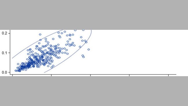 Actual vs predicted mortality (95% prediction ellipse)