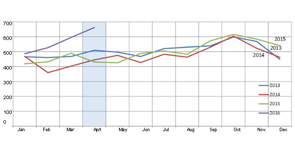 eu pork export values 2013-2016