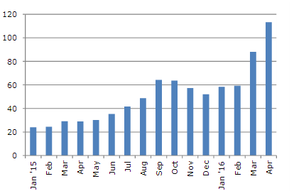 UE to china pigmeat exports