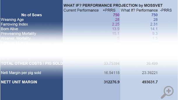 Estimated cost calculator PRRS 1