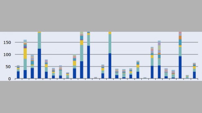 Sprzedaż weterynaryjnych środków przeciwdrobnoustrojowych w 25 krajach UE / EOG w 2011 roku