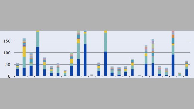 Sprzedaż weterynaryjnych środków przeciwdrobnoustrojowych w 25 krajach UE / EOG w 2011 roku
