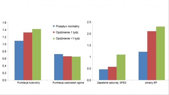 Prevalence of lesions in slaughterhouse for the 3 flows of animals described