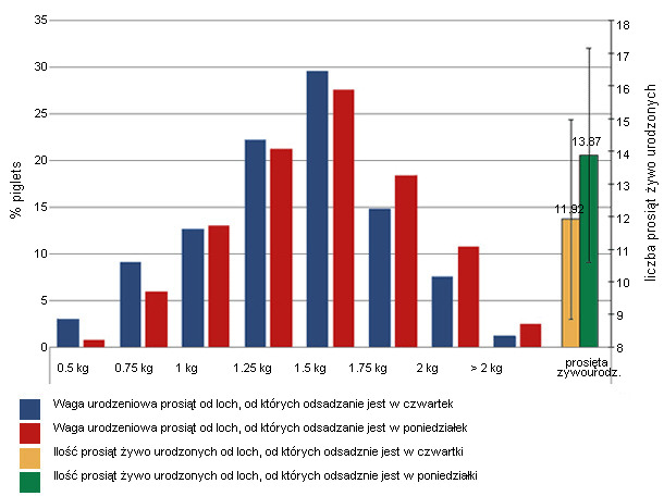 Distribution of weights at birth.