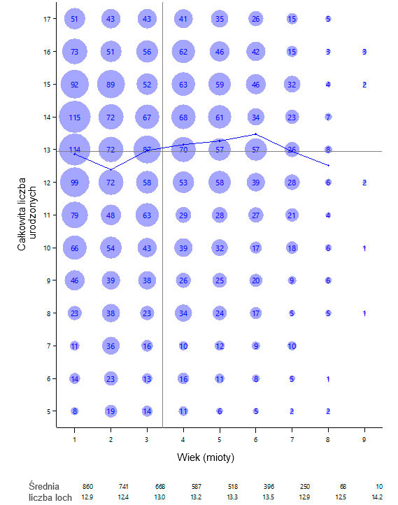 <p>Graph 1.- Total born by parity, April 15-March 16.</p>
