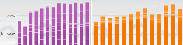 Import i eksport wieprzowiny w krajach EU.