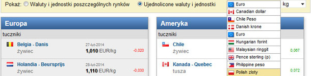 Zobacz ceny świń w walucie i jednostce masy, którą wybrałeś.