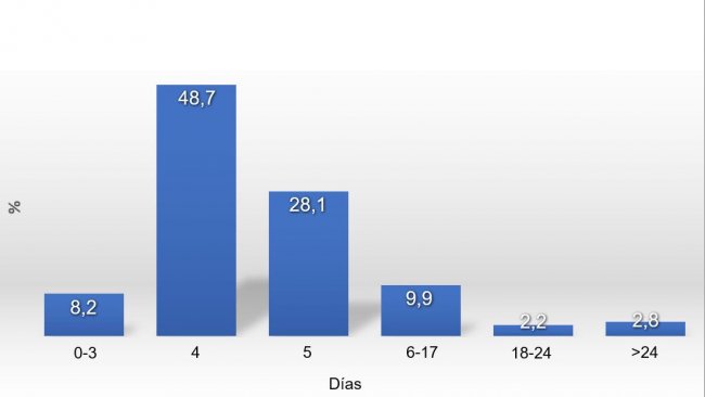 Wykres 1. Rozkład WSI w 2017r.