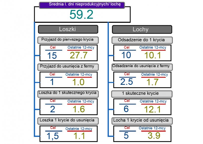 Wykres 2. Analiza dni nieprodukcyjnych
