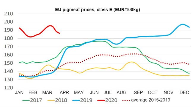 Źródło: DG Agriculture and Rural Development.