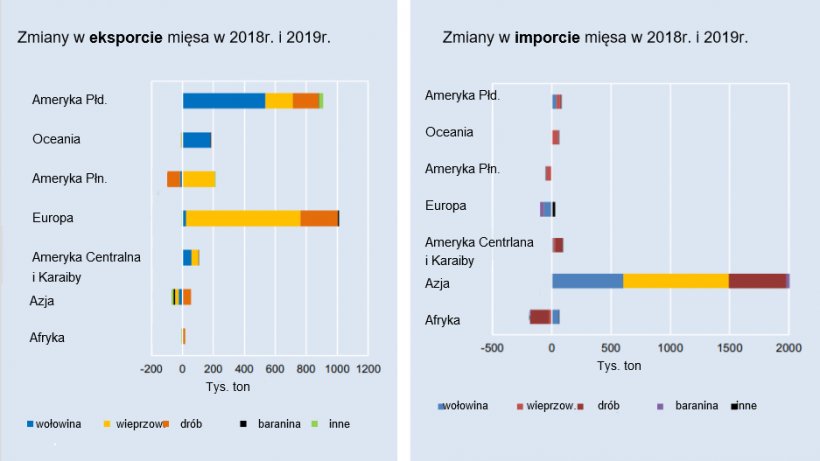 Source: FAO