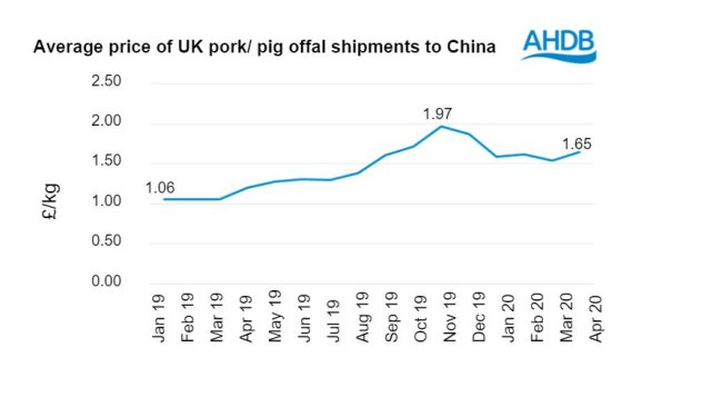 Source: IHS Maritime & Trade - Global Trade Atlas® - HMRC