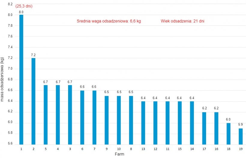 Graf.&nbsp;3. Waga odsadzeniowa r&oacute;żnych ferm systemu produkcyjnego - 2018 r
