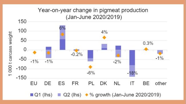 Źródło: DG Agriculture and Rural Development, na podstawie Eurostat.