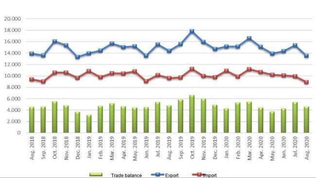 EU27: Handel produktami rolno-spożywczymi (milliony Euro)