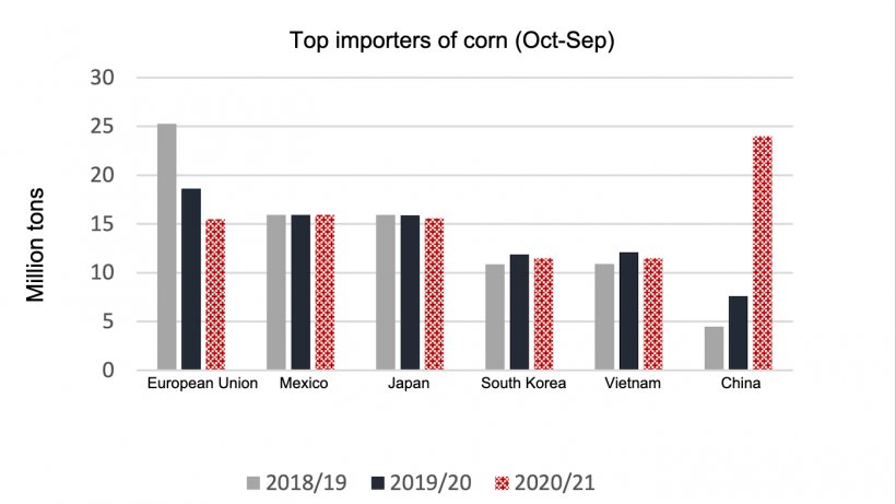 Source: USDA.