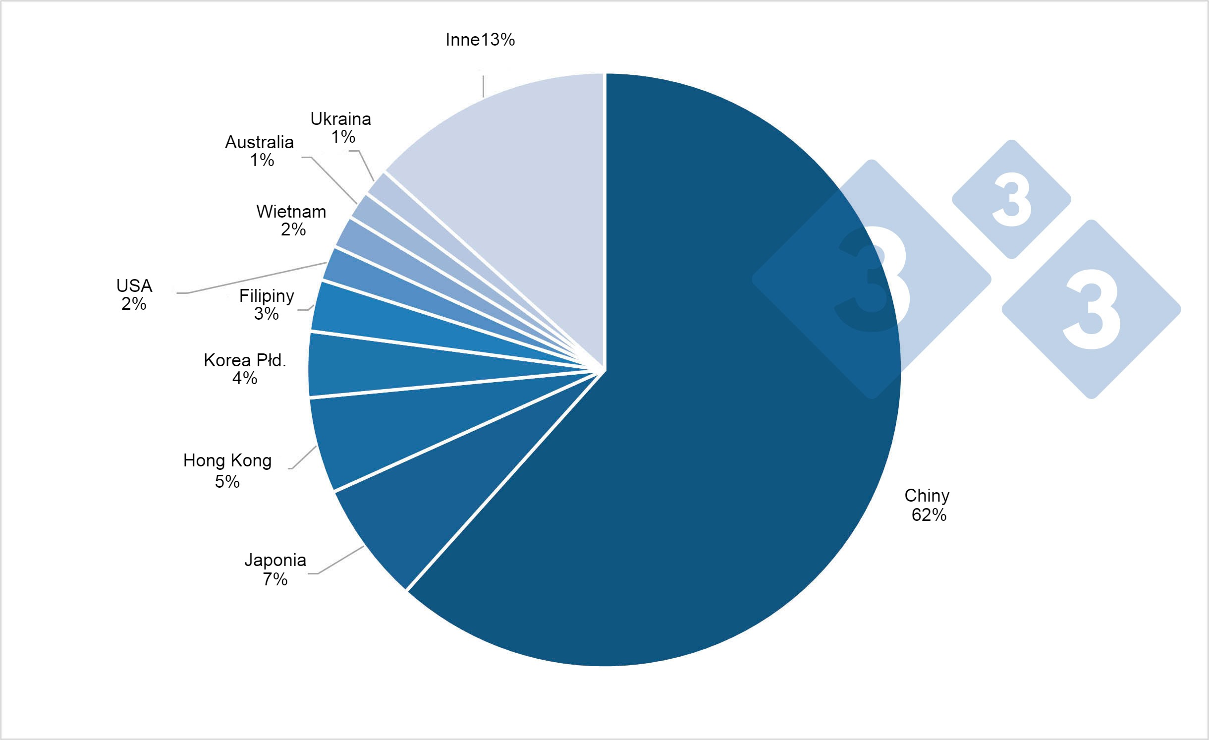 Najpopularniejsze kierunki dla europejskiej wieprzowiny w 2020 roku
