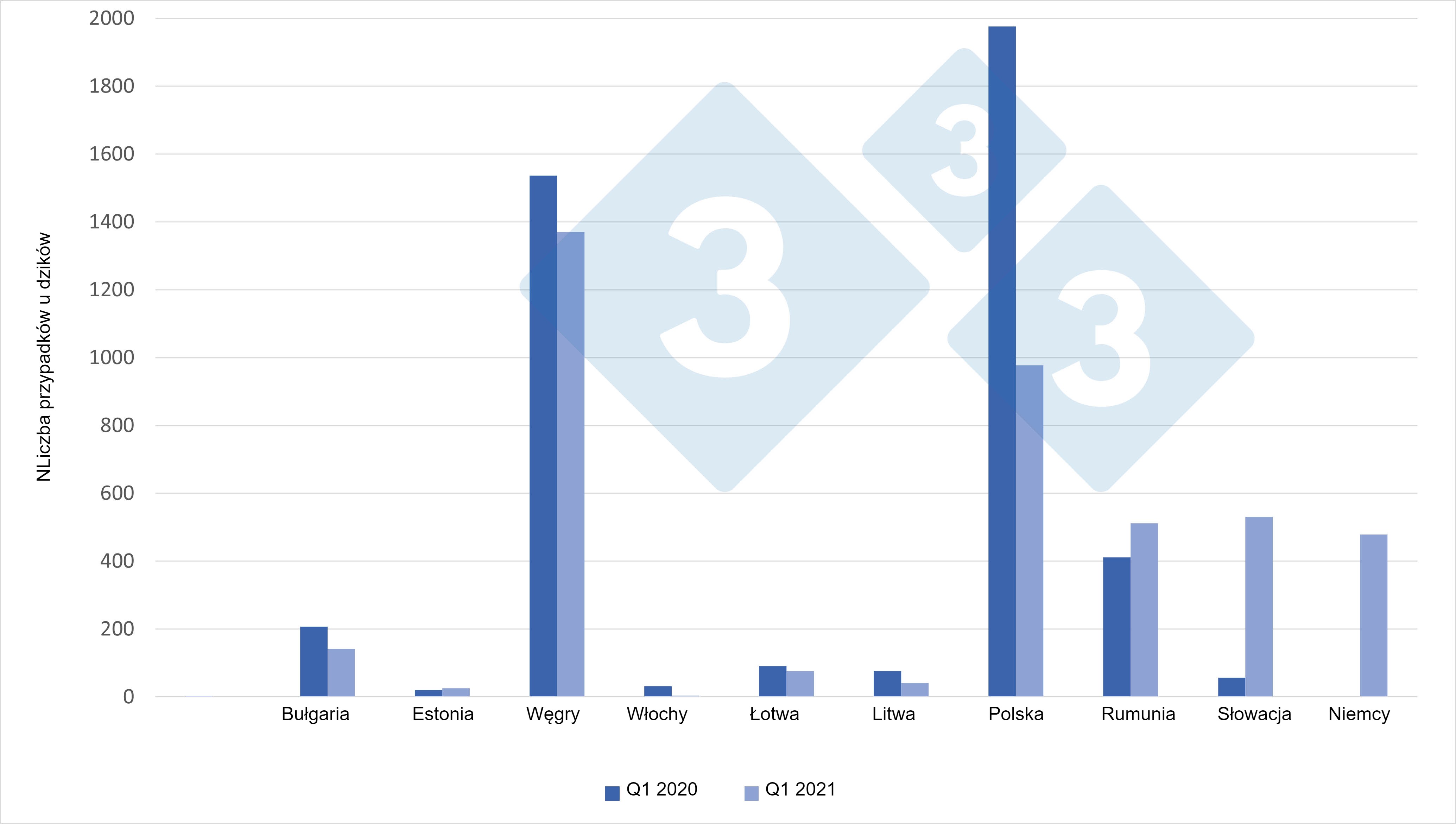 Przypadki ASF u dzik&oacute;w (Q1 2021 vs. Q1 2020)
