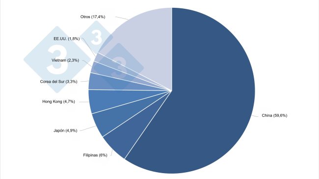 Główne kierunki eksportu produktów wieprzowych z UE.(Q1 2021).