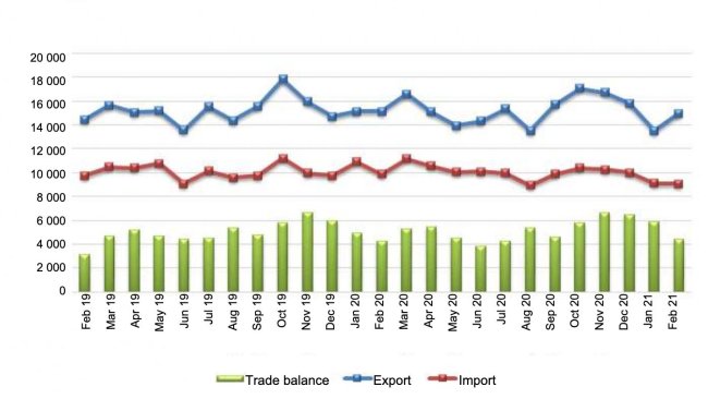 UE-27 Handel produktami rolno-spożywczymi (mln EUR). Źródło: Comext