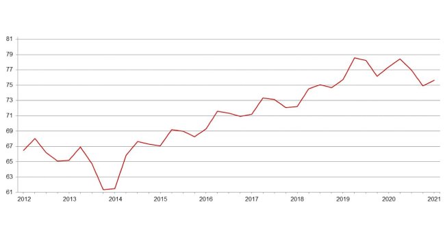 United States quarterly hogs and pigs inventory (Million head) - June 1. Source: USDA.