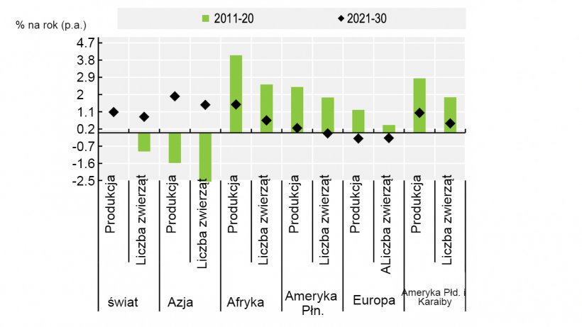 Produkcja wieprzowiny i pogłowie. Źr&oacute;dło: OECD/FAO (2021), &bdquo;OECD-FAO Agricultural Outlook&rdquo;, OECD Agriculture Statistics (baza danych), http://dx.doi.org/10.1787/agr-outl-dataen.

