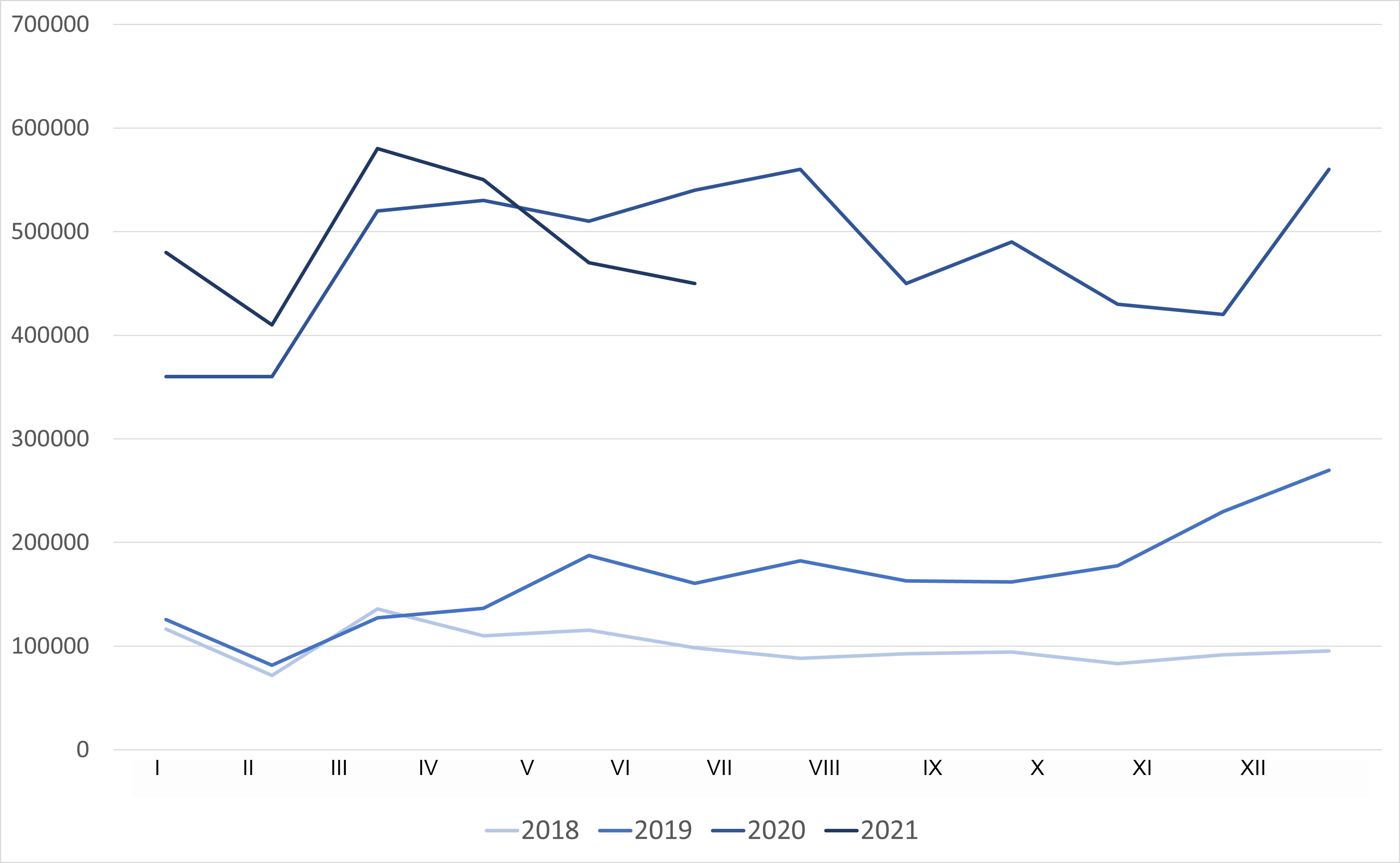 Ewolucja chińskiego importu wieprzowiny i podrob&oacute;w. Źr&oacute;dło: GACC.