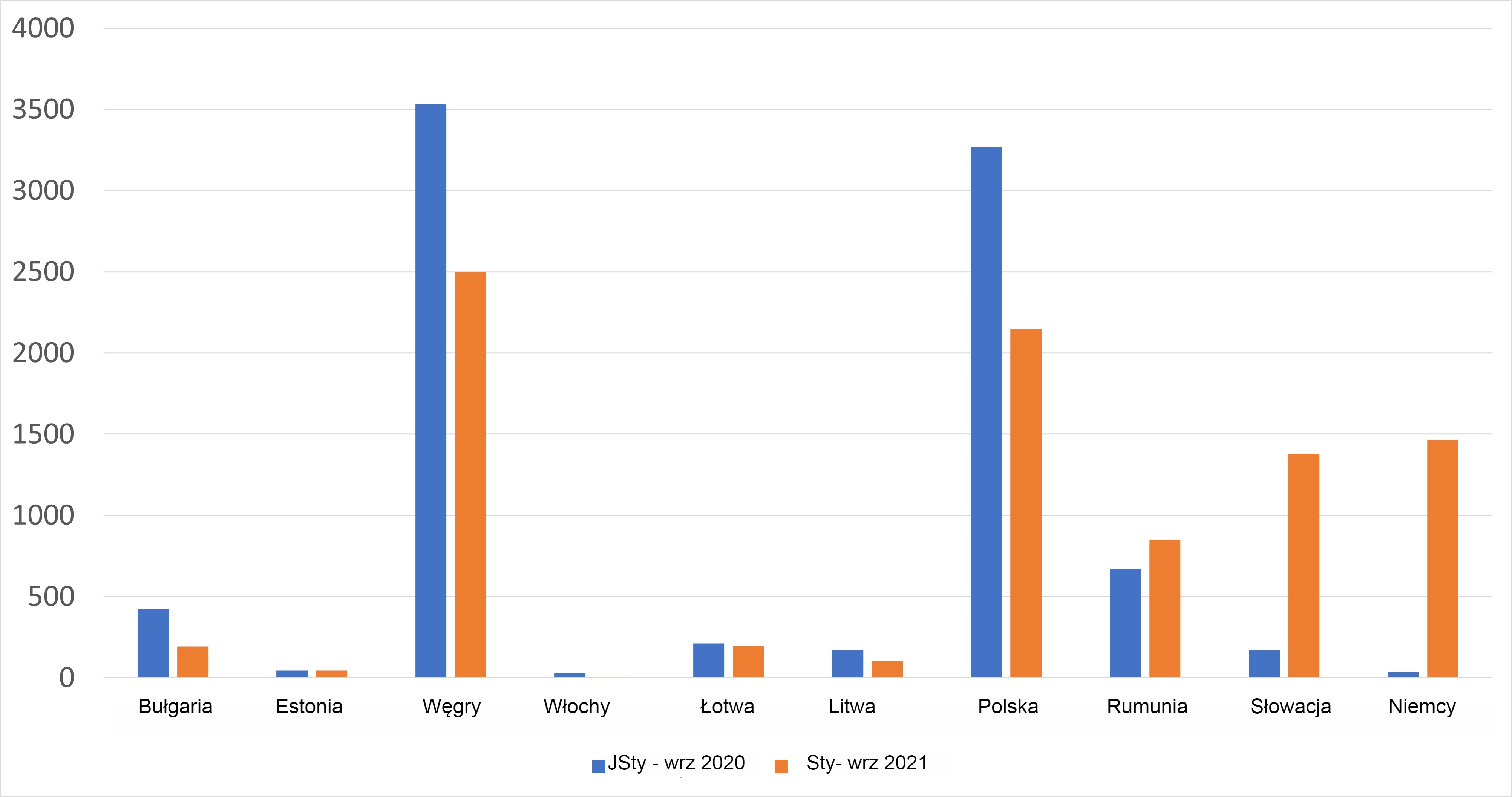 Przypadki u dzik&oacute;w w krajach dotkniętych ASF w UE. Źr&oacute;dło: ADNS-ADIS
