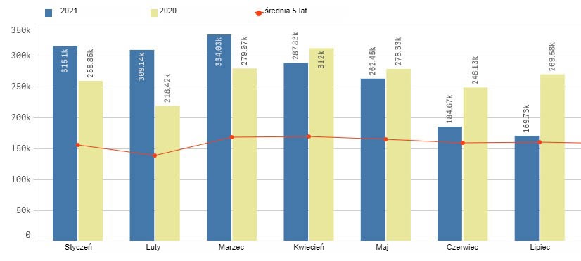 Europejski eksport produkt&oacute;w wieprzowych do Chin. Źr&oacute;dło: Pigmeat Trade Data