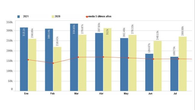 Europejski eksport produktów wieprzowych do Chin. Źródło: Pigmeat Trade Data