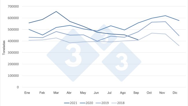 Miesięczny eksport wieprzowiny z UE do wszystkich miejsc przeznaczenia