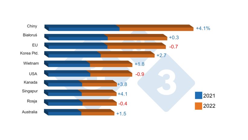 Top 10 konsument&oacute;w
