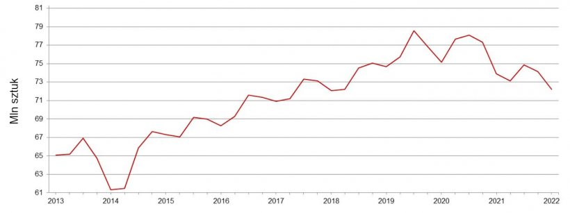 Kwartalny stan pogłowia świń w USA - 1 marca. Źr&oacute;dło: USDA.
