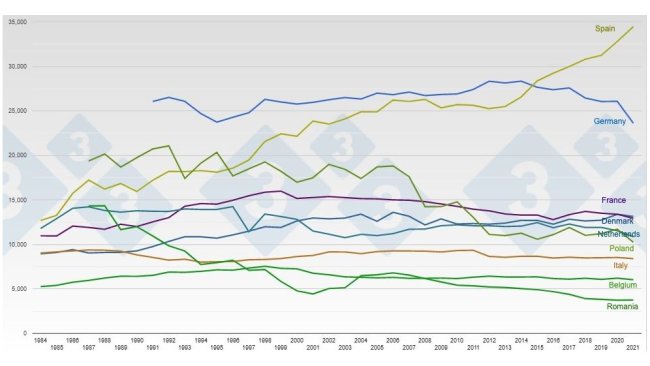 Zmiana pogłowia w krajach będących głównymi producentami trzody chlewnej w UE-27 (x1 000 sztuk).
