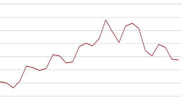 Stany Zjednoczone: kwartalne pogłowie świń - 1 czerwca. Źródło: USDA.