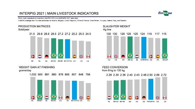 Źródło:  EMBRAPA | BR-SC Santa Catarina | BR-MT Mato Grosso