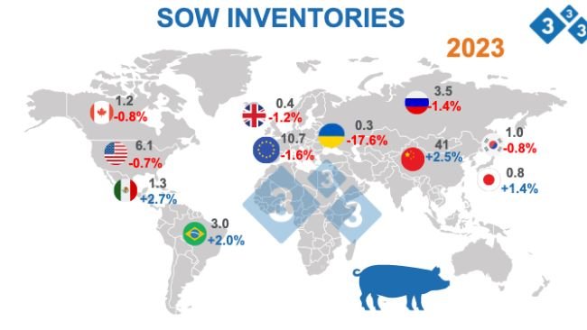 Source: FAS - USDA October 12, 2022. Figures in million head.