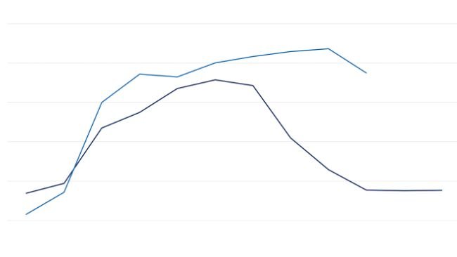 Indeks cen mięsa wieprzowego FAO