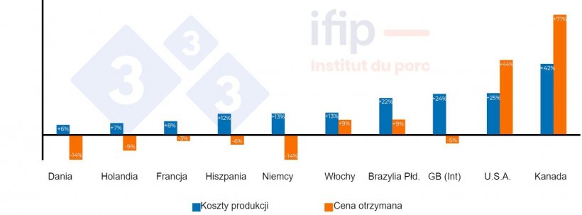 Kształtowanie się otrzymanej ceny i koszt&oacute;w produkcji w 2021 r. w por&oacute;wnaniu z 2020 r.
