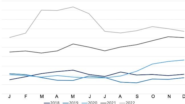 Indeks cen zbóż FAO. Źródło: FAO