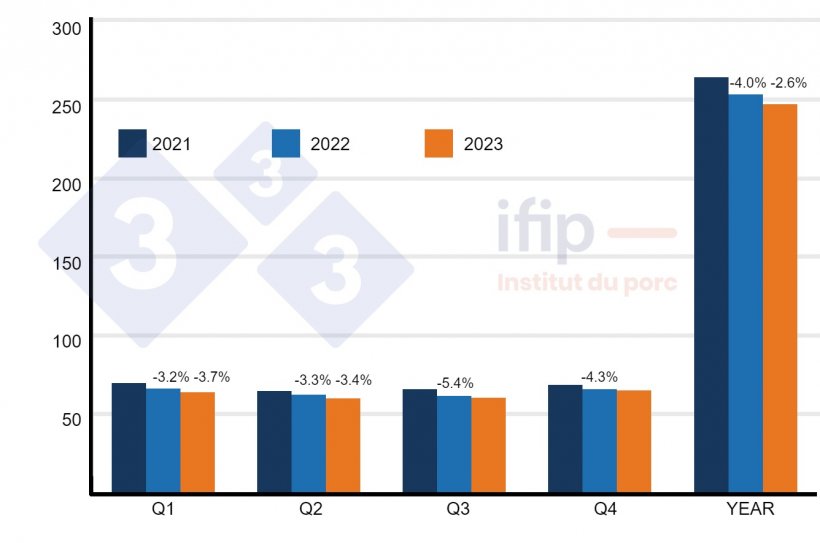 Ub&oacute;j i prognozy dla UE 28 w mln sztuk (zmiana w %). Źr&oacute;dło: Ifip.
