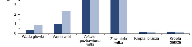Wpływ szczepienia zakażonych knurów przeciw PCV2 na morfologię plemników