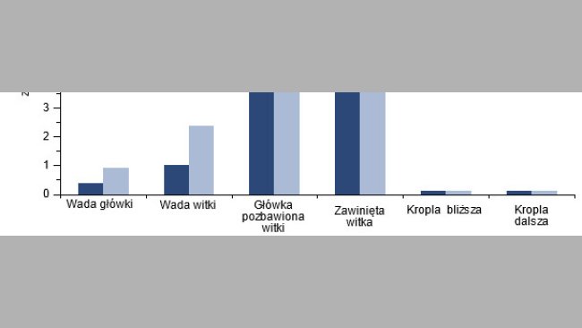 Wpływ szczepienia zakażonych knurów przeciw PCV2 na morfologię plemników