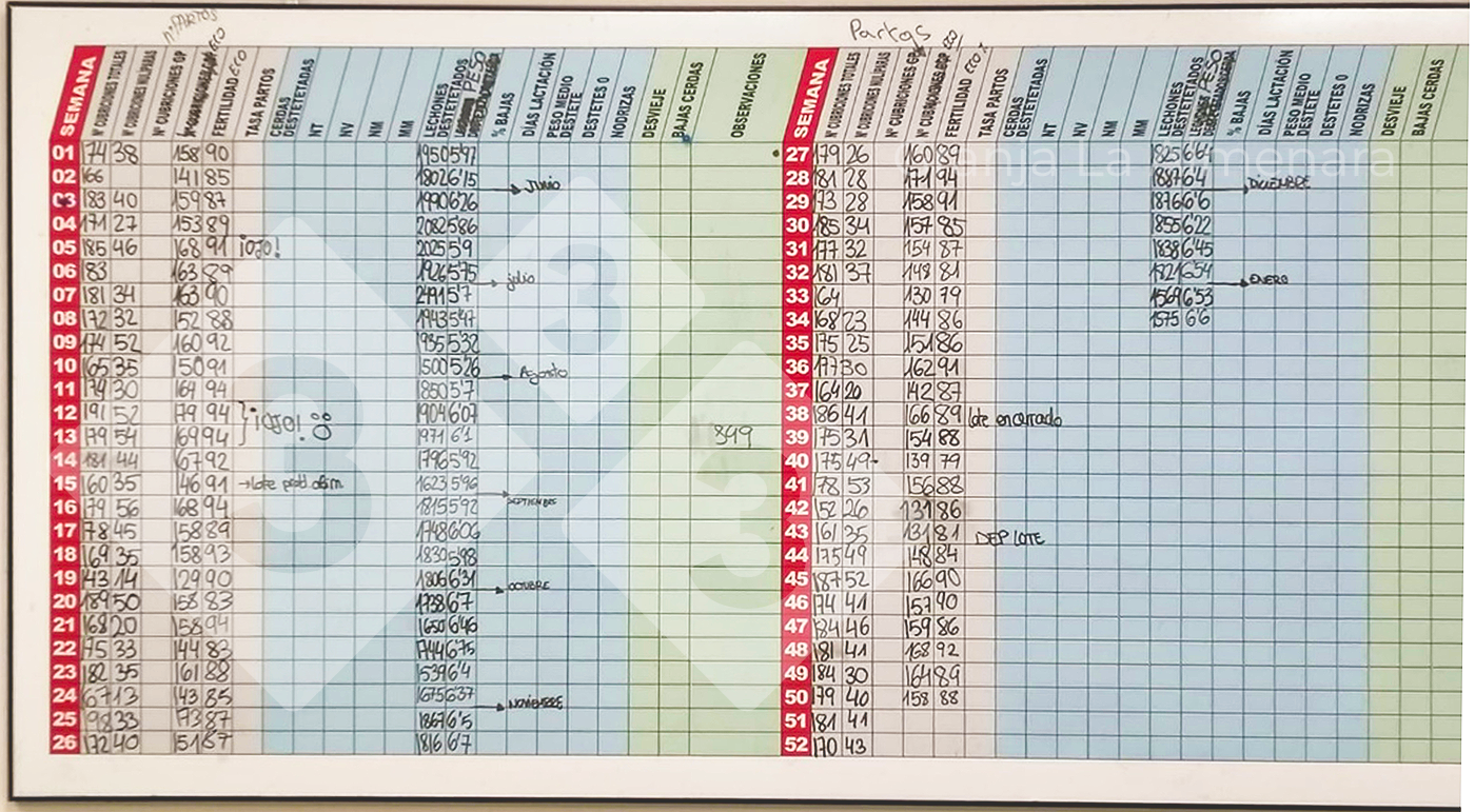 <p>Fot. 3: Gł&oacute;wne wskaźniki produkcji są widoczne w stoł&oacute;wce/sali szkoleniowej i aktualizowane, aby zaangażować zesp&oacute;ł w wyniki.</p>
