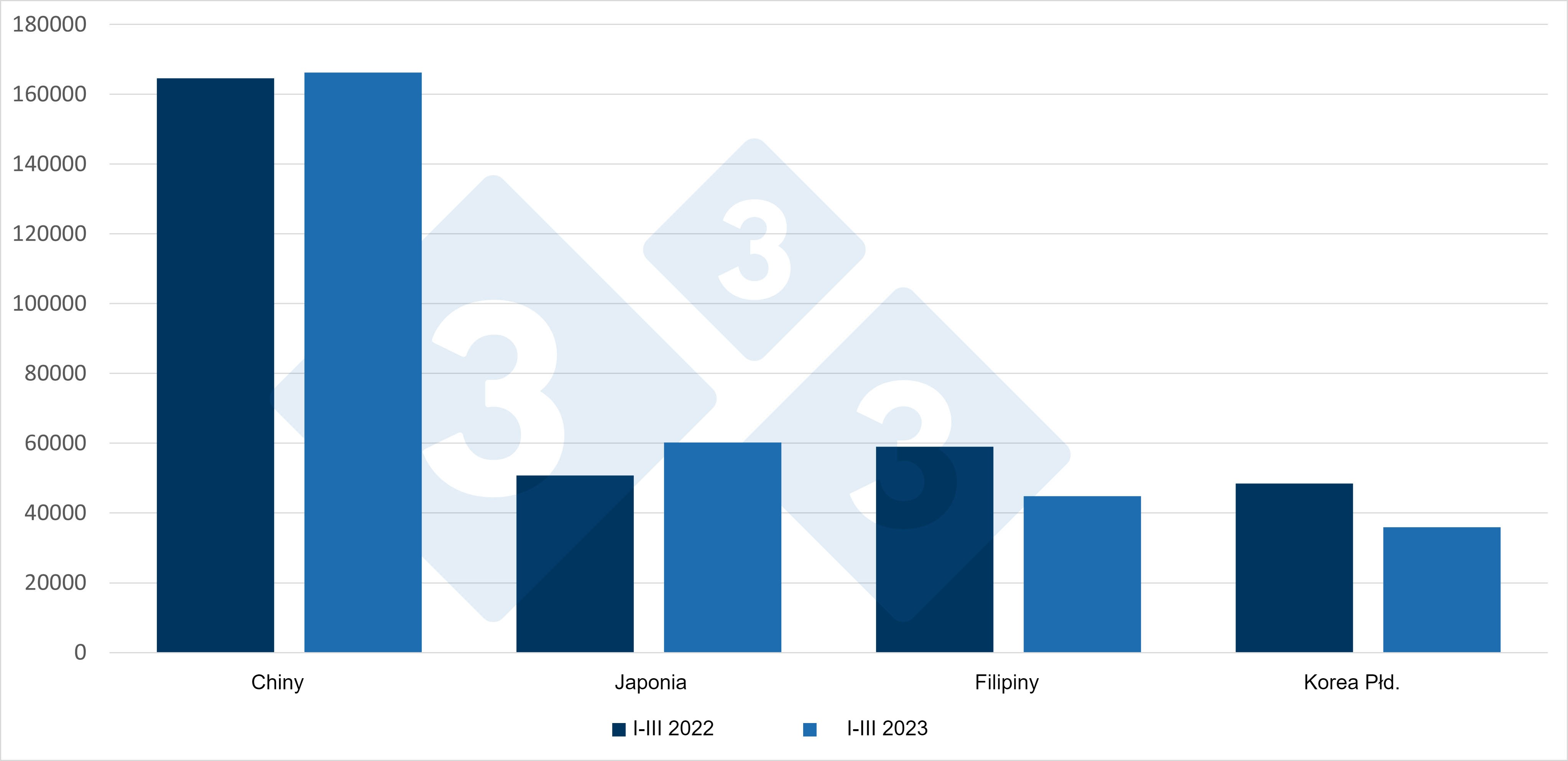 Hiszpański eksport wieprzowiny i produkt&oacute;w wieprzowych, w tonach. Źr&oacute;dło: 333 na podstawie danych CEXGAN.