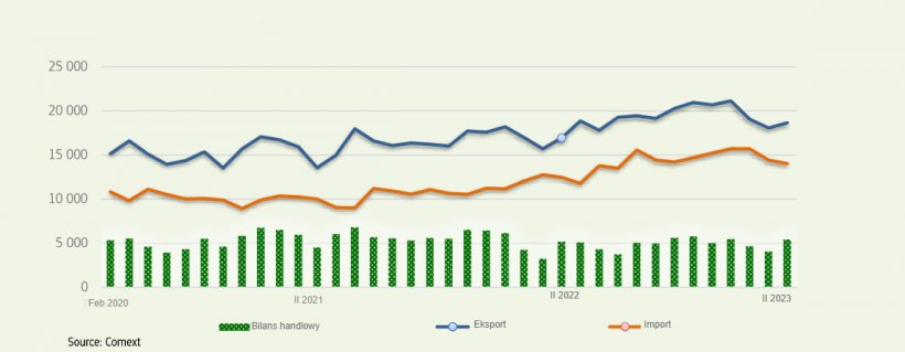 EU27: Handel produktami rolno-spożywczymi (mln EUR).
