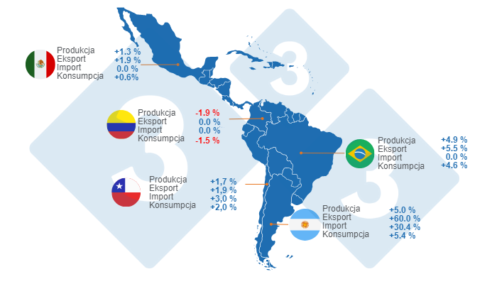 Szacunkowy wzrost kluczowych zmiennych dotyczących produkcji wieprzowiny dla wiodących kraj&oacute;w Ameryki Łacińskiej w 2024 r. Opracowano przez 333 Latin America na podstawie danych z FAS &ndash; USDA.
